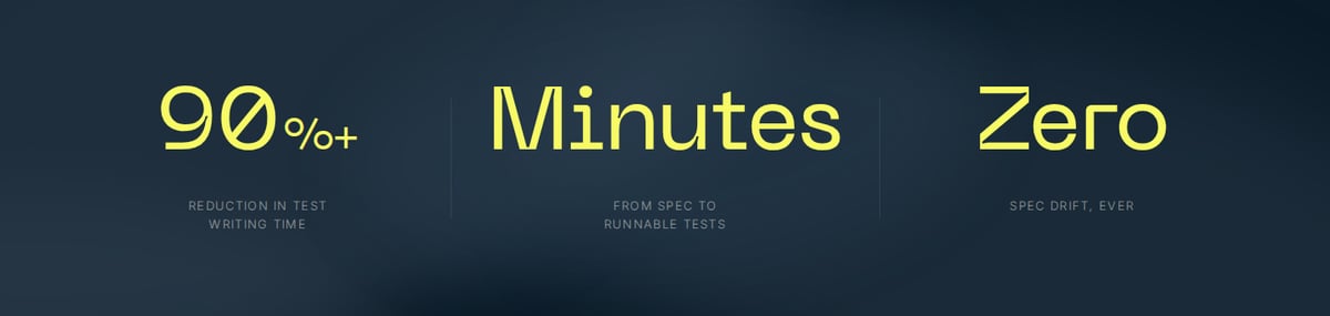 Automated API Test Suites From OpenAPI Spec | Boost Efficiency With SpecOps